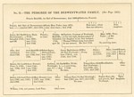 B4 057 - The Derwentwater Family