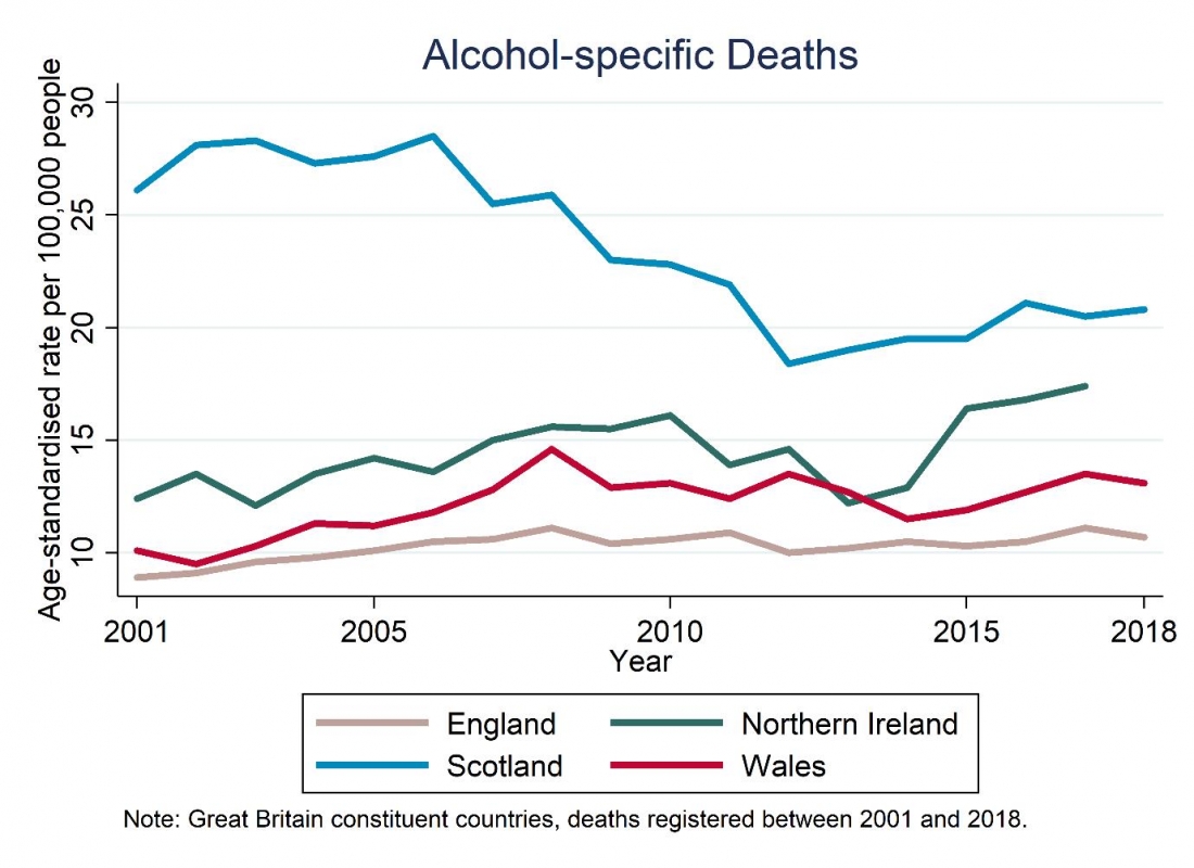 Does Minimum Unit Pricing For Alcohol Have Unintended Consequences For Diet Quality And Health 0602