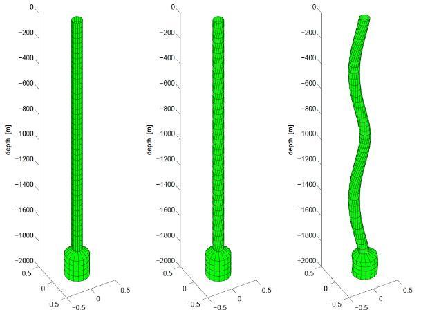 Drill-String Dynamics