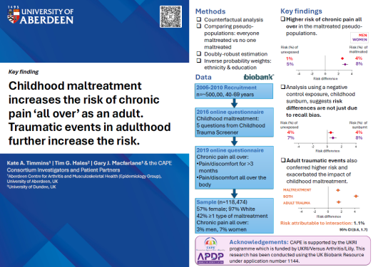 Thumbnail of Kate Timmins et all poster from ACR Conference 2024