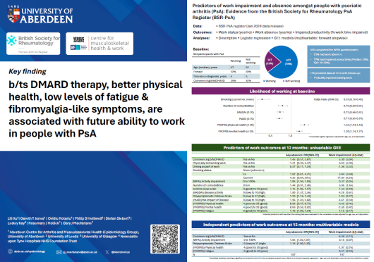 Thumbnail of Lili Xu et al poster from ACR Conference 2024