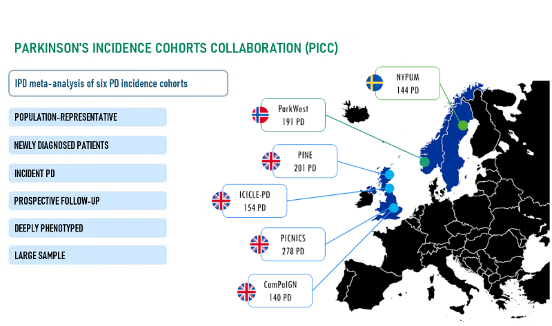 Parkinson's Incidence Cohorts Collaboration (PICC)