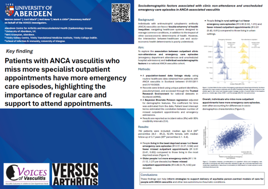 Thumbnail of Rosemary Hollick et al poster from ACR Conference 2024