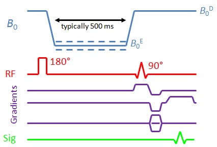 Field-Cycling Inversion-Recovery pulse sequence for relaxometric imaging measurements