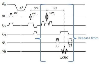 FC-FSE sequence