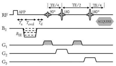 FC-IR PRESS sequence