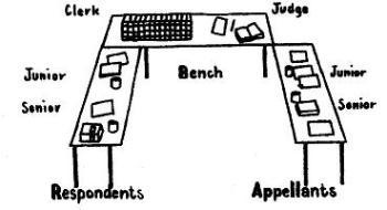 Sketch of the Courtroom at a Moot