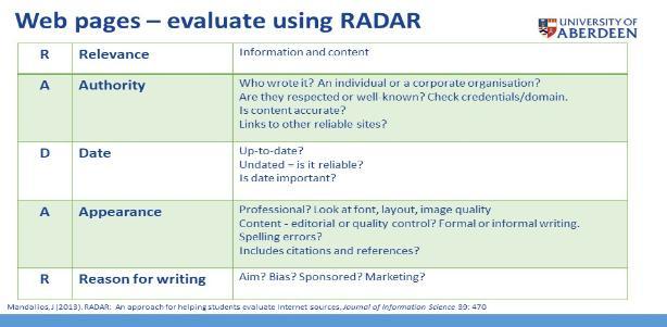 RADAR approach to evaluating information: table shows what each of the letters spelling 'Radar' stands for. R is for relevance. A is for authority. D is for date. A is for appearance. R is for reason for writing.