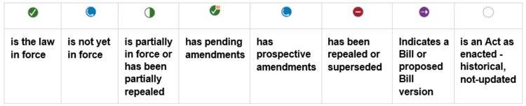 A table explaining the status icons for Legislation: White tick in a green circle is the law in force, blue circle with curved white arrow pointing anticlockwise indicates law not yet in force, or law which has prospective amendments, half green, half white circle indicates partially in force or partially repealed, white tick in green circle with smaller yellow circle attached indicates pending am