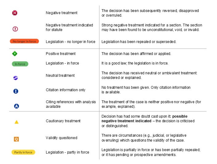 Image shows a chart that illustrates the icons in Lexis+ UK