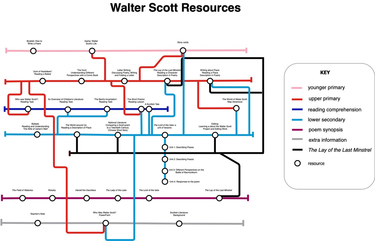 A map of the resources. A full list is given below.