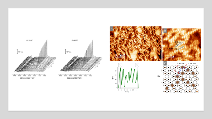 This is illustrated in the figure below, which shows time-resolved series of spectra (left) recorded during the adsorption of CO on a Pt electrode at two different potentials, and atomically resolved STM images (right) of a cyanide-modified Pt(111) electrode obtained at 0.3 V vs. RHE, after reduction of pre-adsorbed Cu2+.