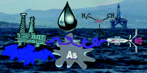 schematic represeantation of the influence of mercury and arsenic contamination on the oil and gas industry