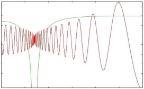 Diagram showing two quantities of interest to theoretical chemists: a potential energy curve and a (highly-oscillatory) wavefunction.