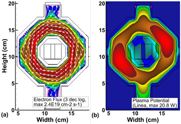 An image of a simulated radio-frequency toroidal plasma source showing the electron flux (and vector arrows), and the associated plasma potential on the right-hand side.