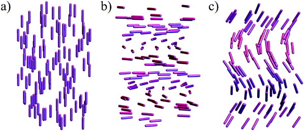 Sketches of the (a) nematic, (b) chiral nematic, and (c) twist-bend nematic phases.