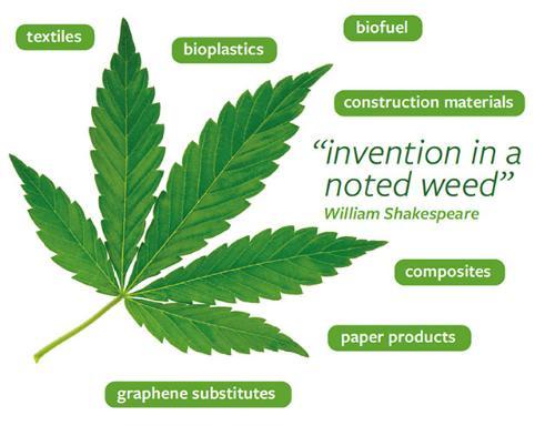 Uses of hemp