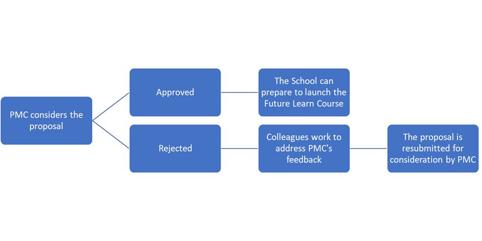 Future Learn Basic Next Steps Flowchart 2