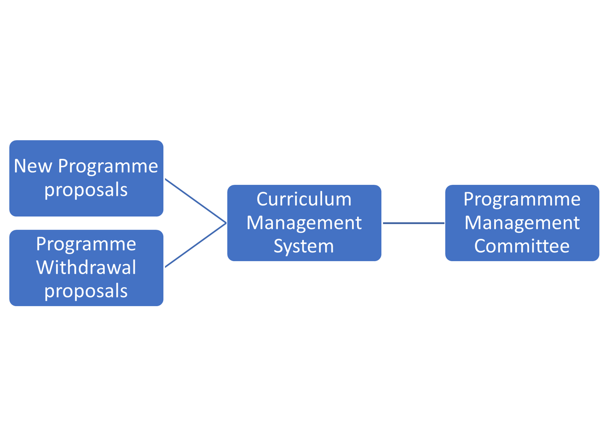 Overview of PMP flowchart 1