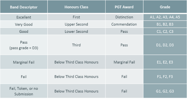 CGS overview table