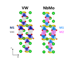 A schematic of a crystal structure showing the presence of oxygen vacancies near certain metals