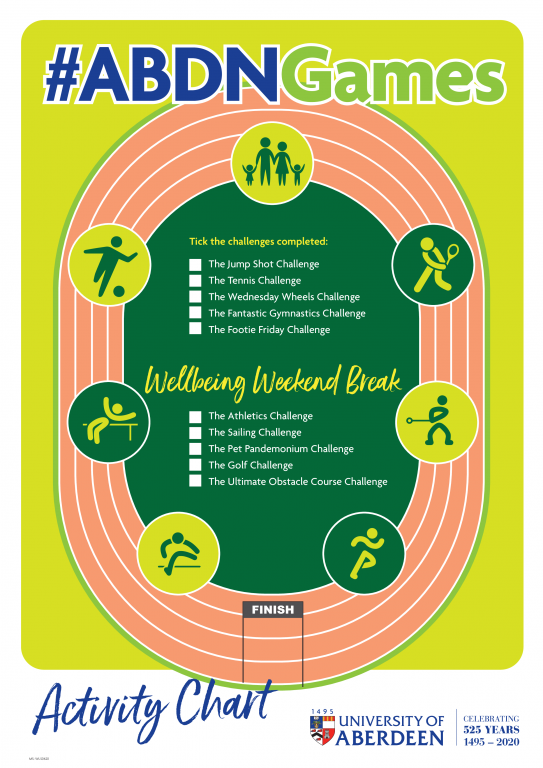 ABDN Games Activity Chart