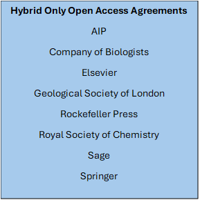 Text box reading: Hybrid Only Open Access Agreements: AIP, Company of Biologists, Elsevier, Geological Society of London, Rockefeller Press, Sage, Springer