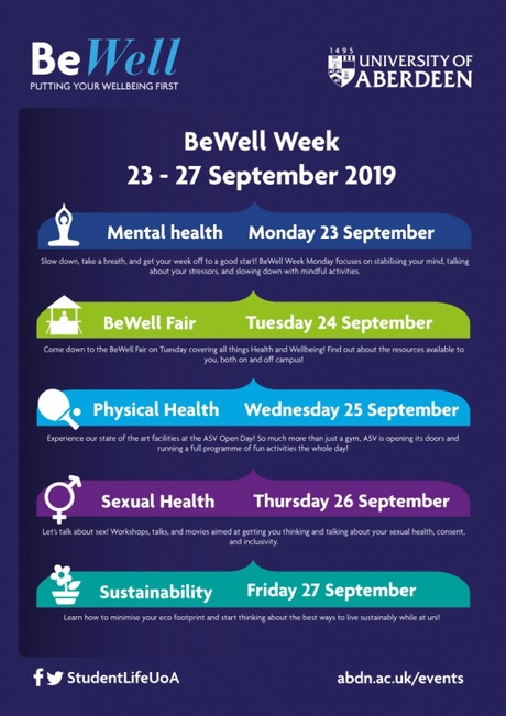 BeWell Week