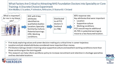 Slide from presentation