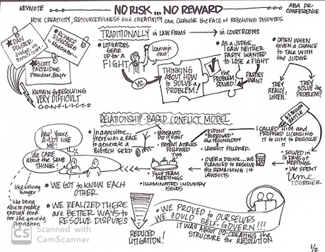 Visualisation of Monsanto Approach