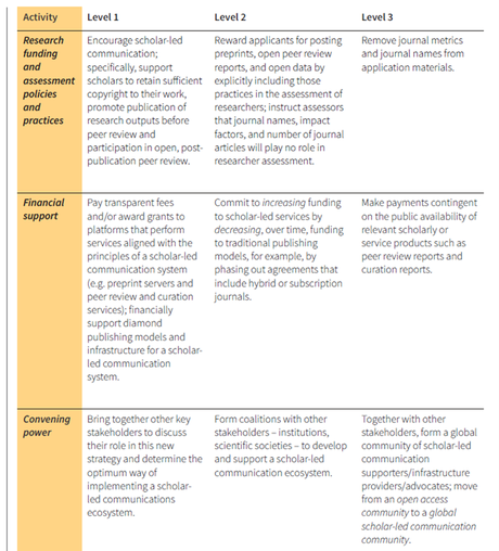 Research funding table