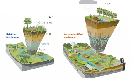 The new diagram seeks to visually convey human impact on the Earth’s critical zone