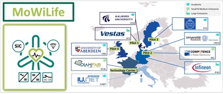 MoWiLIfe partner map