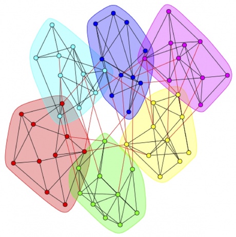 Total adjacency matrix