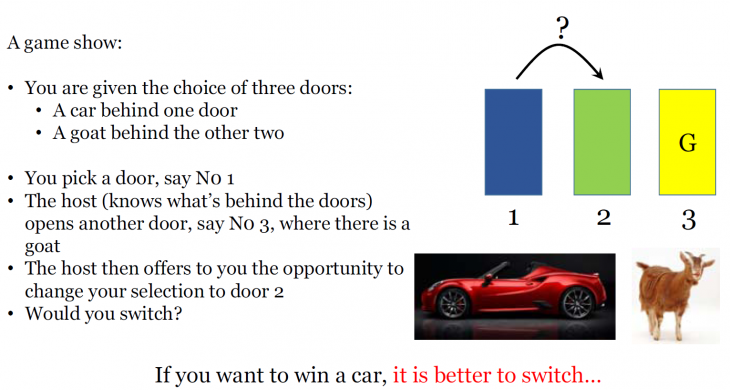 Monty Hall