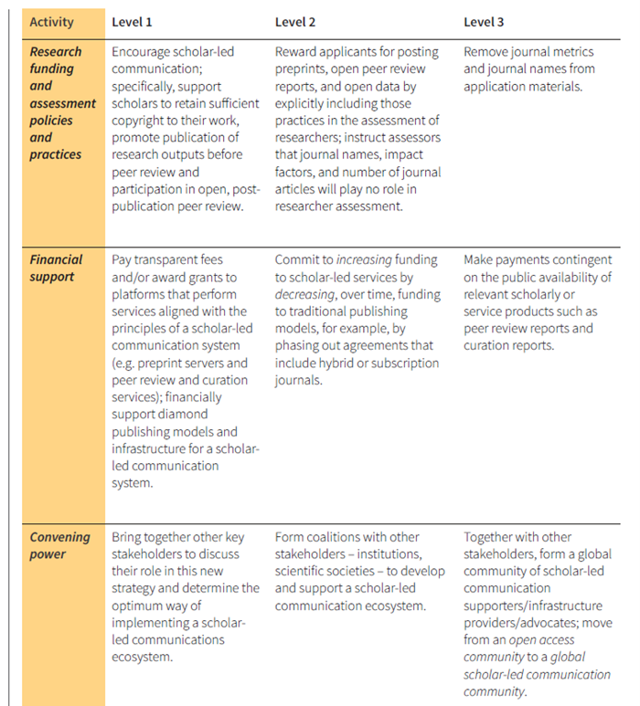 Table showing how stakeholders can support new models