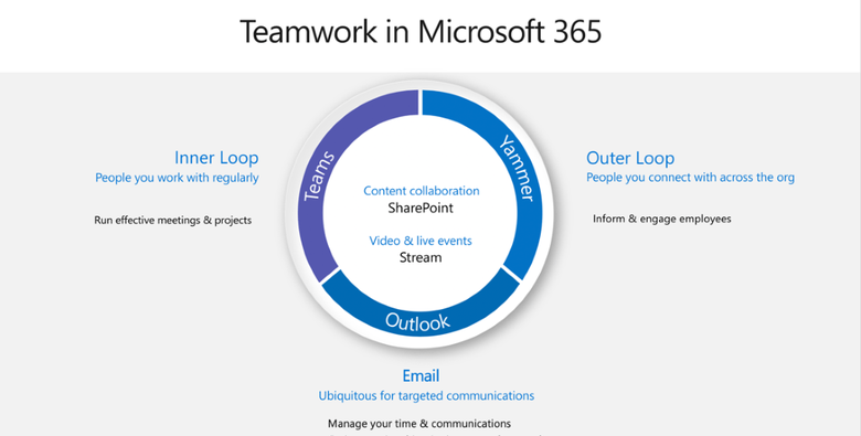 Microsoft 365 | StaffNet | The University of Aberdeen