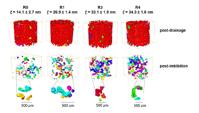 Packed columns of glass spheres with different surface roughness