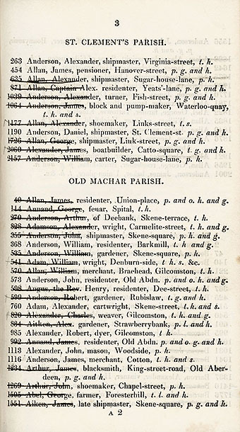 RAD005, Memo belonging to Alexander Bannerman's Election Agent, which preceeded An Alphabetical List of the Names, Designations and Places of Residence of the Electors for the City of Aberdeen