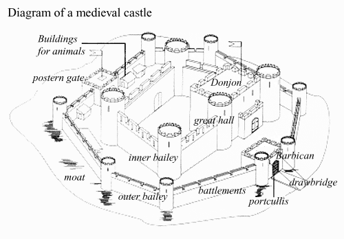 medieval castle drawings with moat